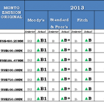 Baja Riesgo País de la República Dominicana