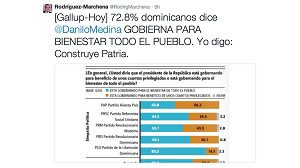 82.8% dominicanos aprueba gestión Danilo Medina‏