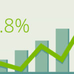 Recaudaciones DGII crecieron un 4.8% en septiembre 2015