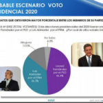 Leonel y Luis Abinader ganarían candidaturas