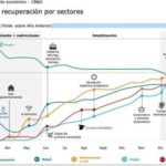 Sector turístico de los países miembros del SICA se prepara para la recuperación post Covid-19