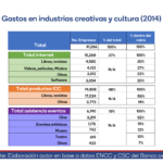 ABA resalta economía naranja dinamiza empleos e ideas de negocios en sectores no tradicionales