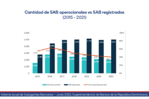 Subagentes bancarios se consolidan como oportunidad de negocio para las Mipymes