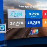 Autoferia Popular ofrece las tasas más competitivas del mercado desde 9.75%