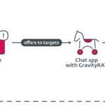 GravityRAT: software espía que busca la copia de seguridad de WhatsApp
