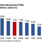 BCRD realiza una pausa en el ciclo de reducciones de su tasa de política monetaria