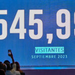 RD recibe 545,990 turistas en septiembre; unos 7,625,986 visitantes llegan a RD en enero-septiembre 2023