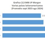 República Dominicana: Avances económicos y perspectivas de grado de inversión