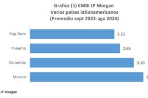 República Dominicana: Avances económicos y perspectivas de grado de inversión