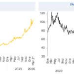 La economía dominicana en un entorno de incertidumbre creciente