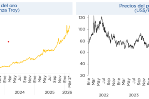 La economía dominicana en un entorno de incertidumbre creciente