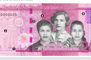 BCRD emite billetes de RD$200.00, año 2025